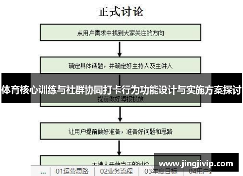 体育核心训练与社群协同打卡行为功能设计与实施方案探讨