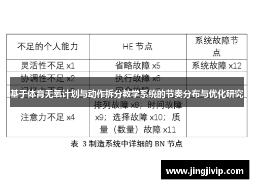 基于体育无氧计划与动作拆分教学系统的节奏分布与优化研究