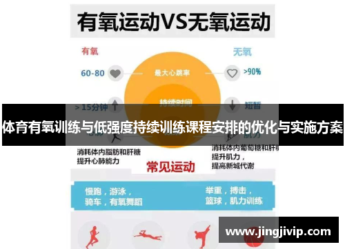体育有氧训练与低强度持续训练课程安排的优化与实施方案
